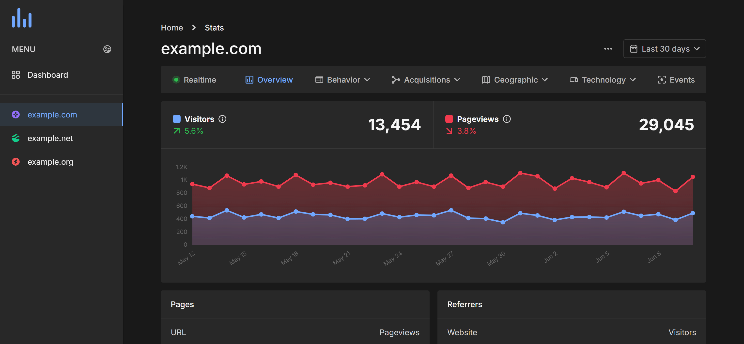 phpAnalytics - Privacy focused web analytics